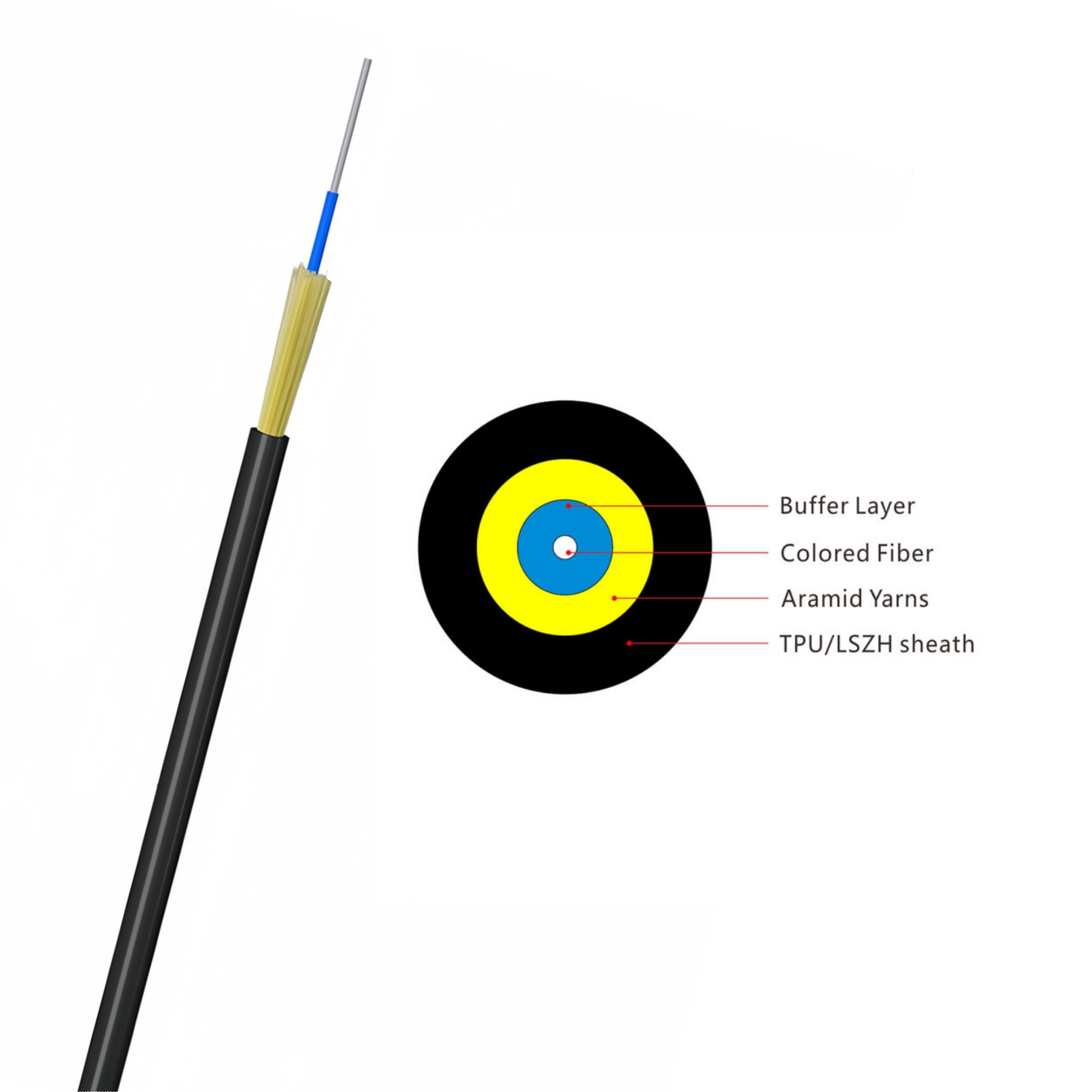 Fiber Cable